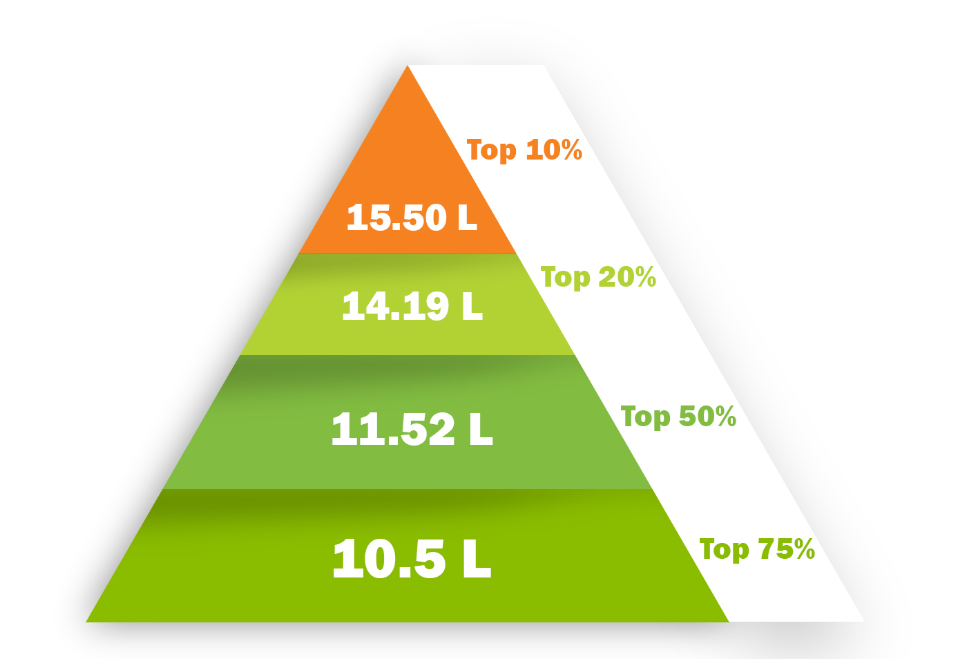 Average Salary bracket